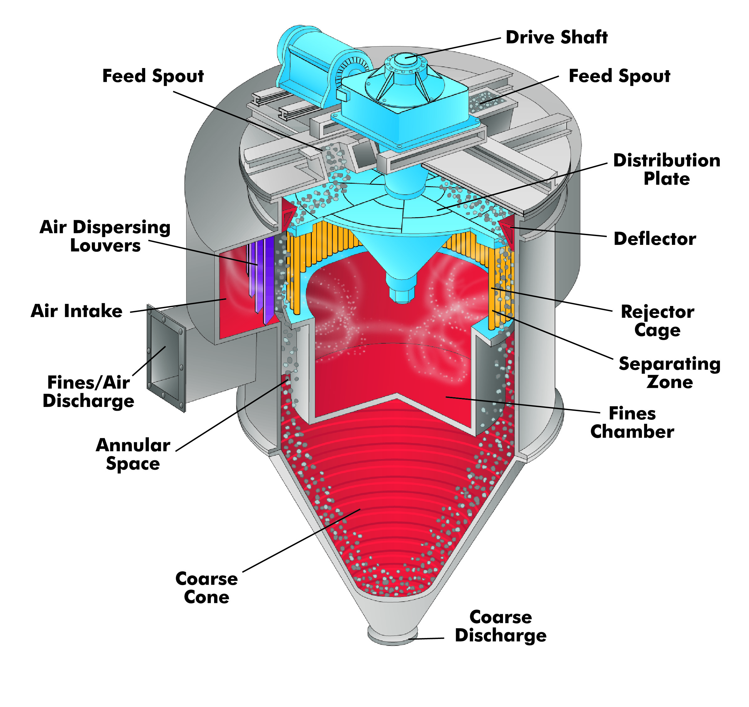Side Draft illustration